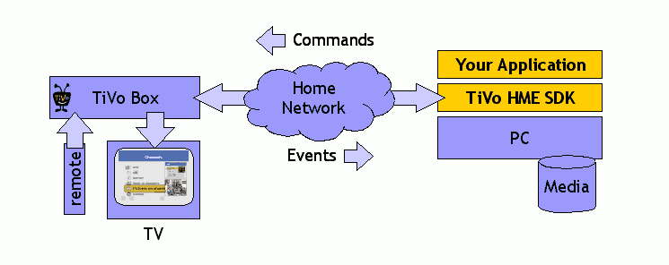 hme architecture